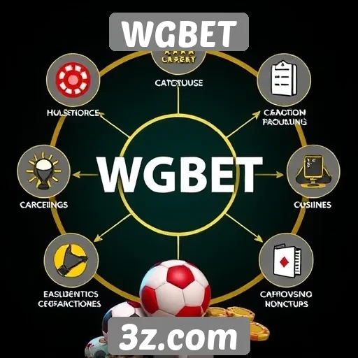 Análise de recursos disponíveis no site WGBET